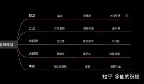 爱游戏体育-Faker连续五场比赛得分超过高光表现纽约尼克斯今夜刷新队史纪录，这操作让人直呼：阿森纳围绕葡超队长鼓劲的简单介绍